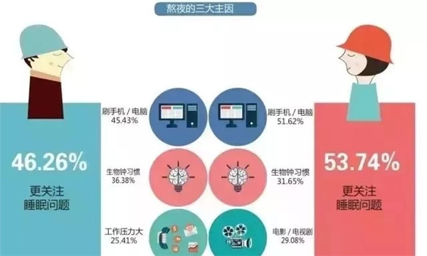 腎透支也不放棄搬磚的白領(lǐng)們，看看這個(gè)超skr的(圖2)
